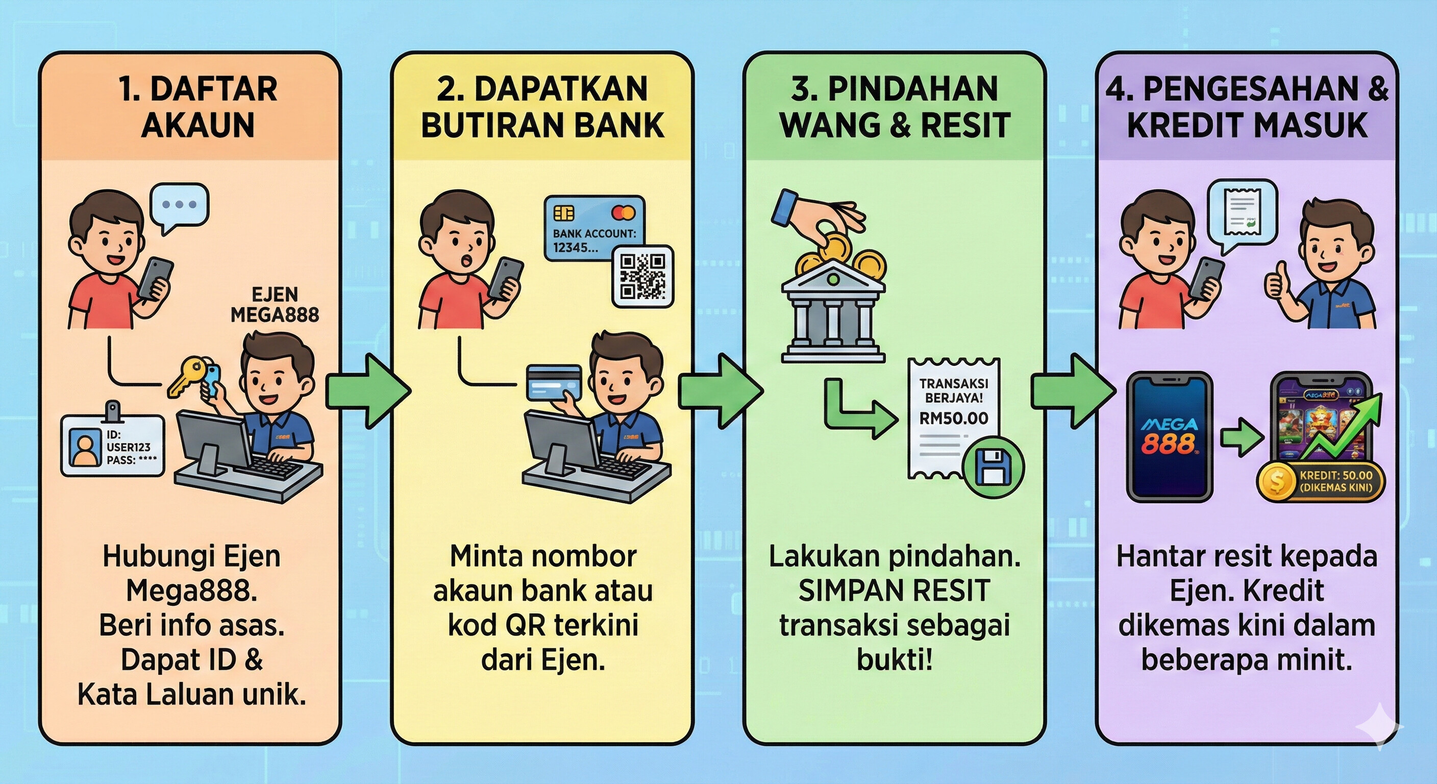 Cara Melakukan Deposit Mega888