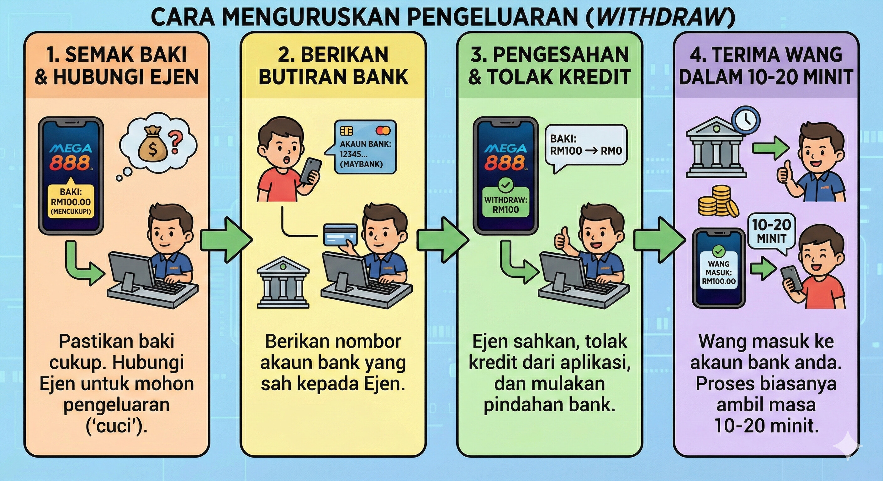 Cara Withdraw Mega888