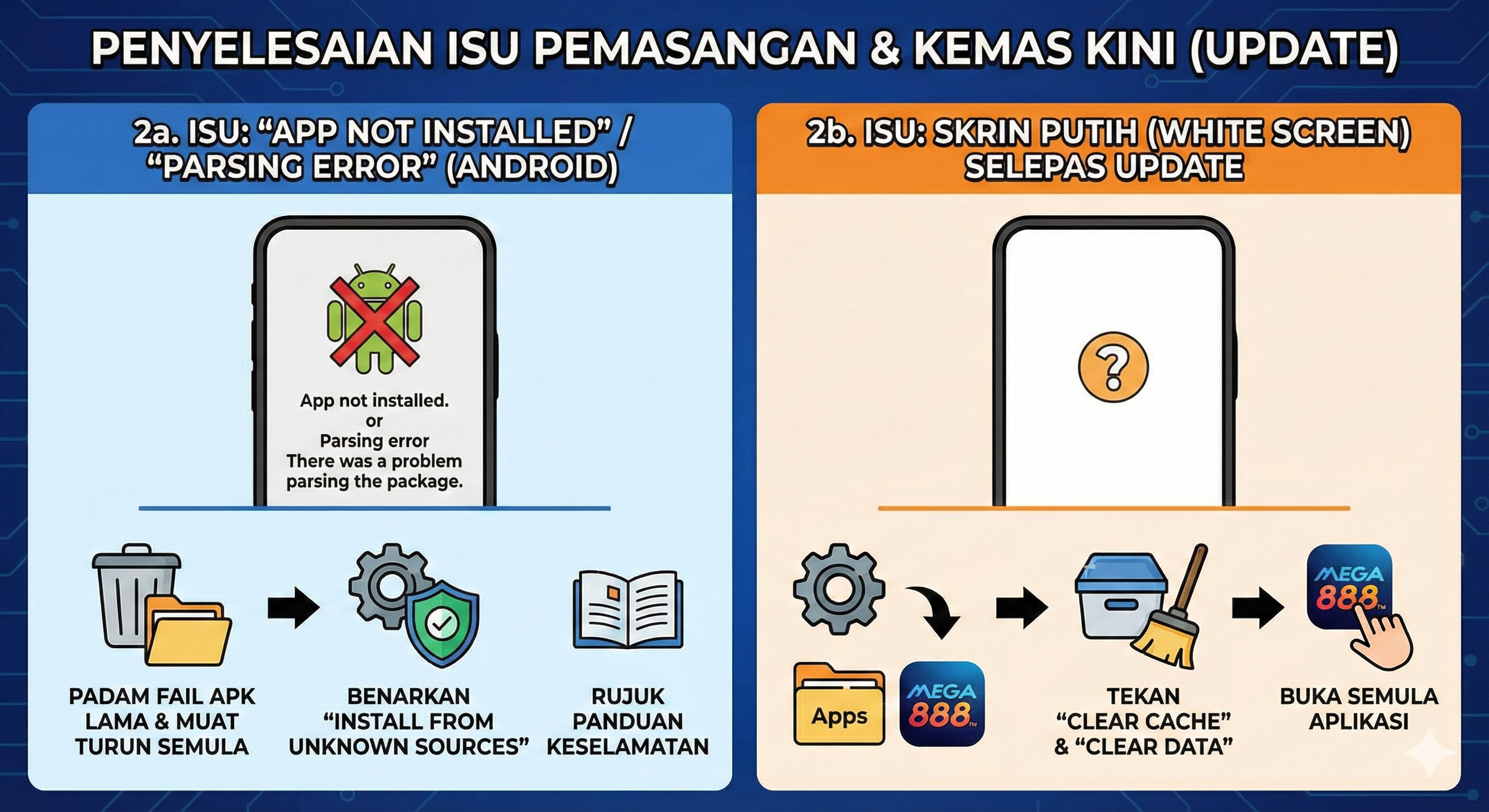 Isu Pemasangan Dan Kemas Kini Mega888