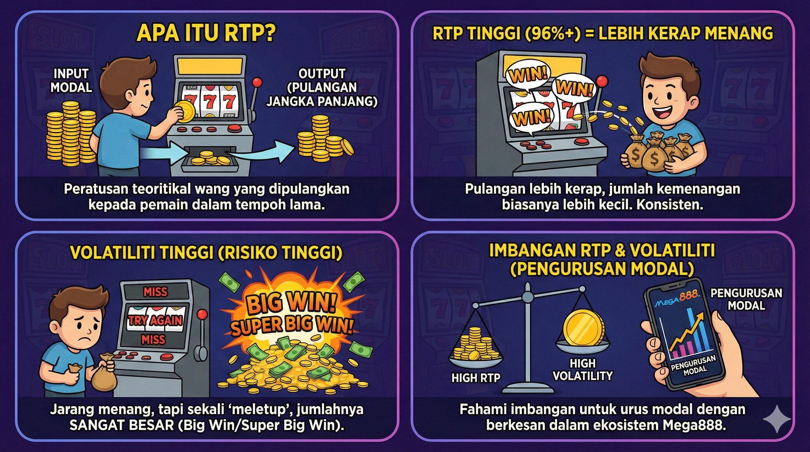 Konsep RTP Mega888