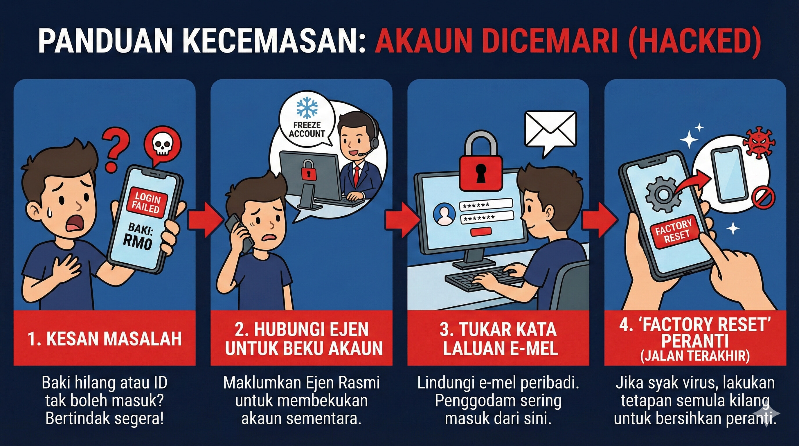 Panduan Kecemasan Apabila Akaun Mega888 Dicemari